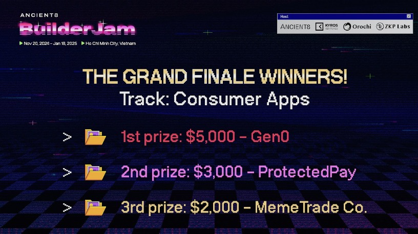 Giải Ba - Ancient8 Builder Jam 2025